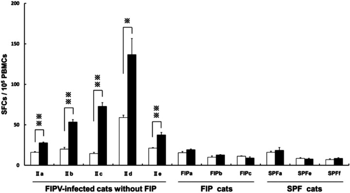 Fig 3.