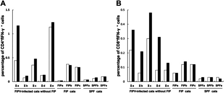 Fig 4.