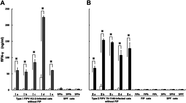 Fig 2.