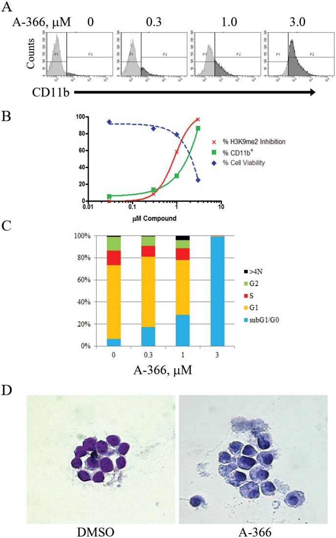 Fig 4