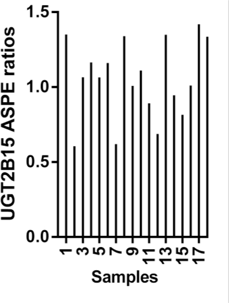 Figure 3: