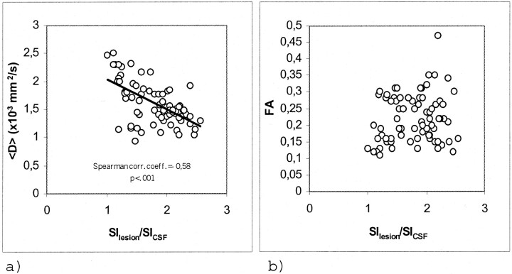 Fig 2.