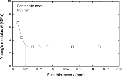 Figure 10.