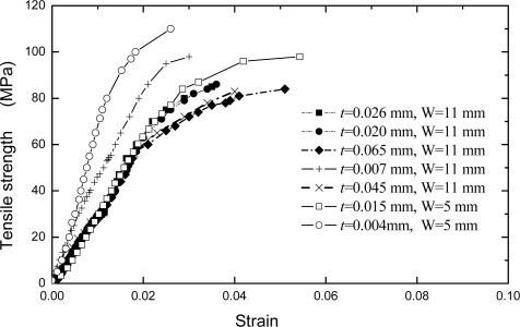 Figure 9.