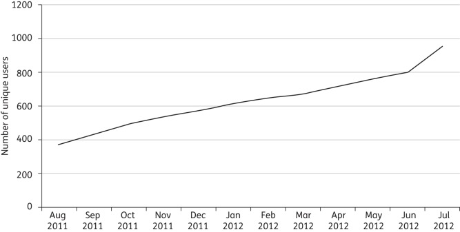 Figure 2.