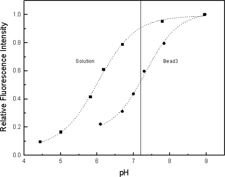 Fig. 11