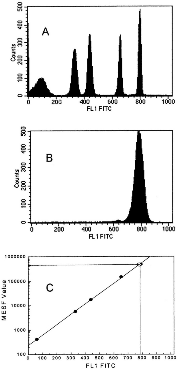 Fig. 8