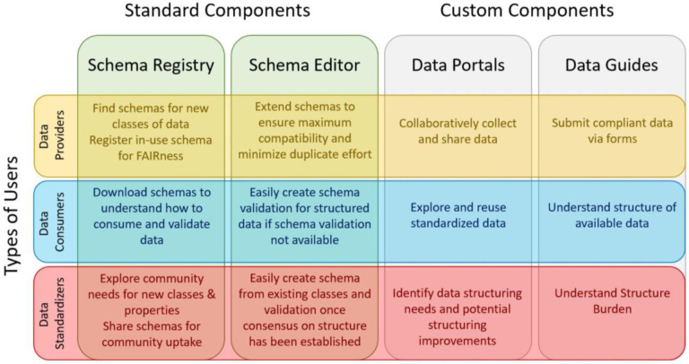 Figure 2 -