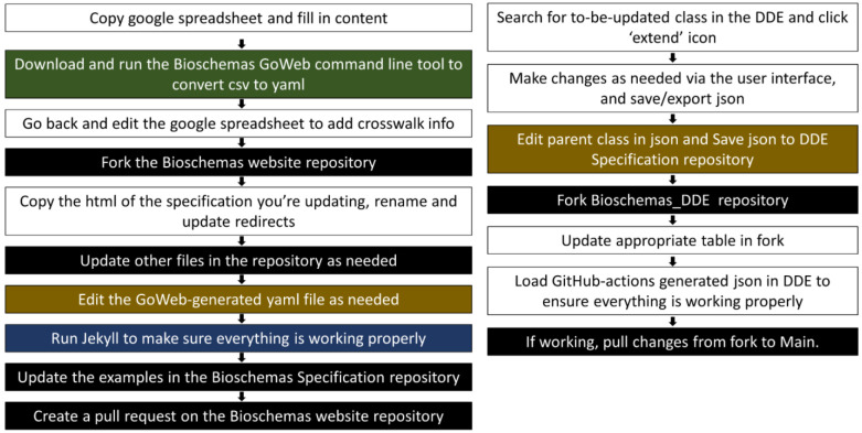 Figure 3 -