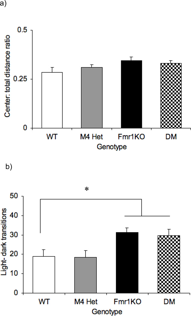 Fig 5