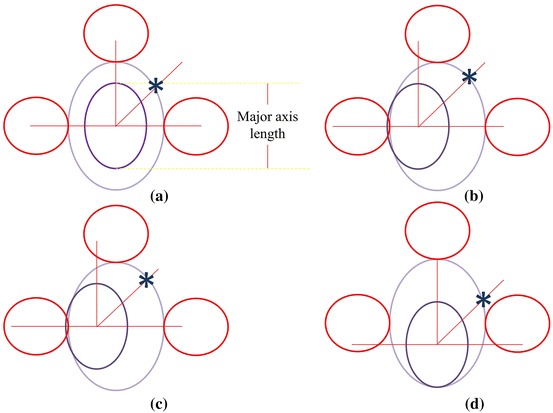 Figure 5