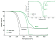 Figure 29