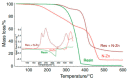 Figure 28