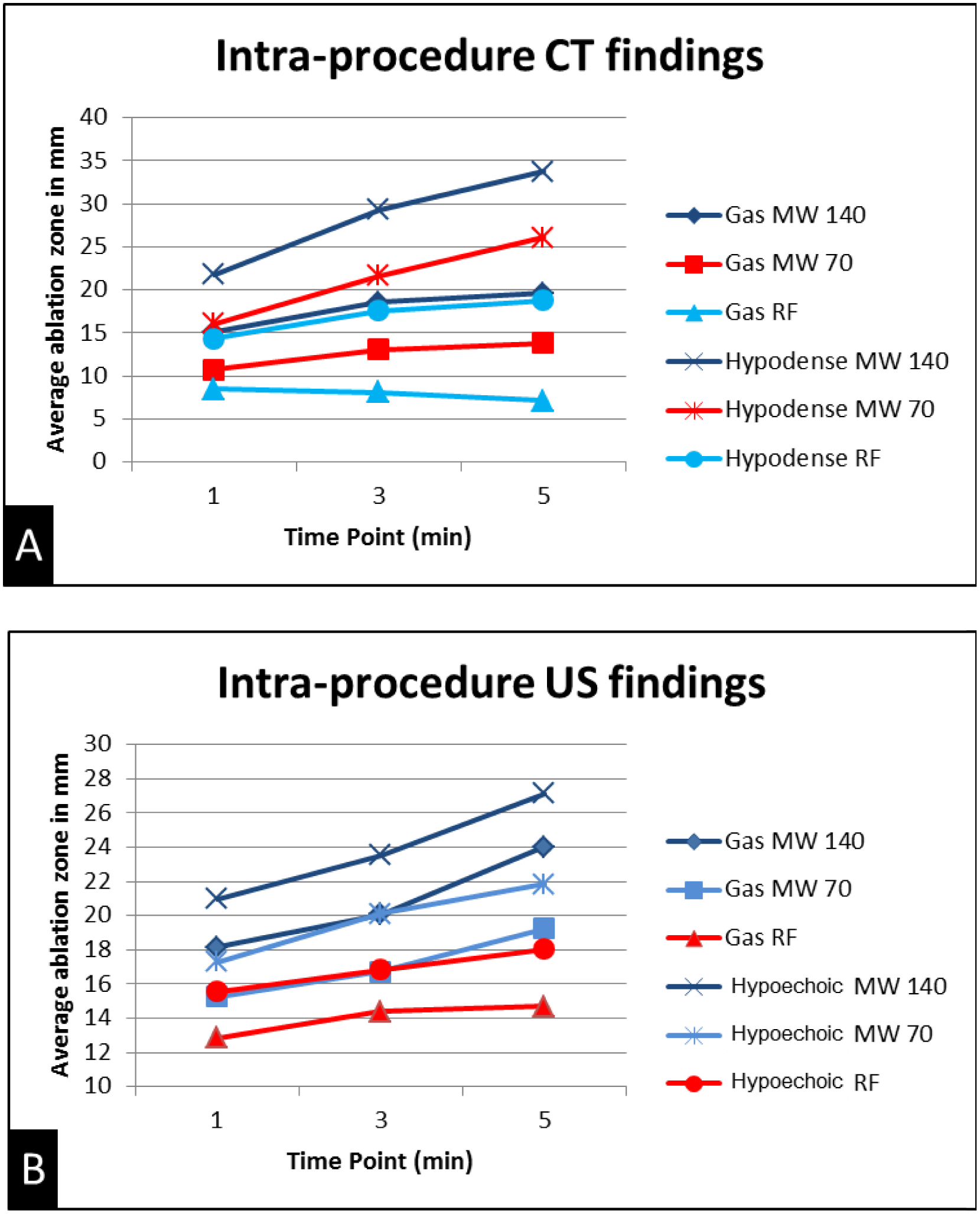 Figure 7: