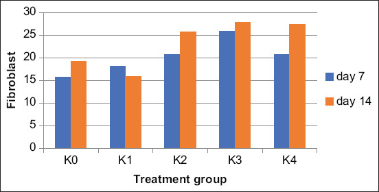 Figure-4