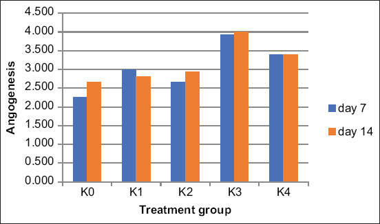 Figure-5