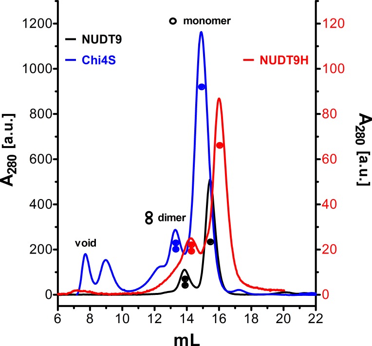 Figure 6—figure supplement 2.