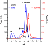 Figure 6—figure supplement 2.