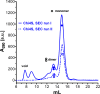 Figure 8—figure supplement 1.