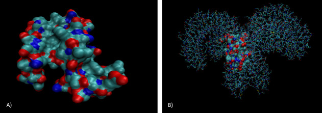 Fig 2