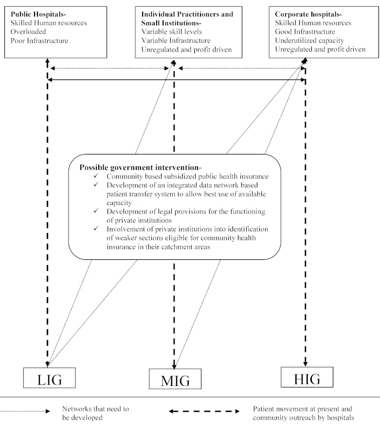 [Table/Fig-2]: