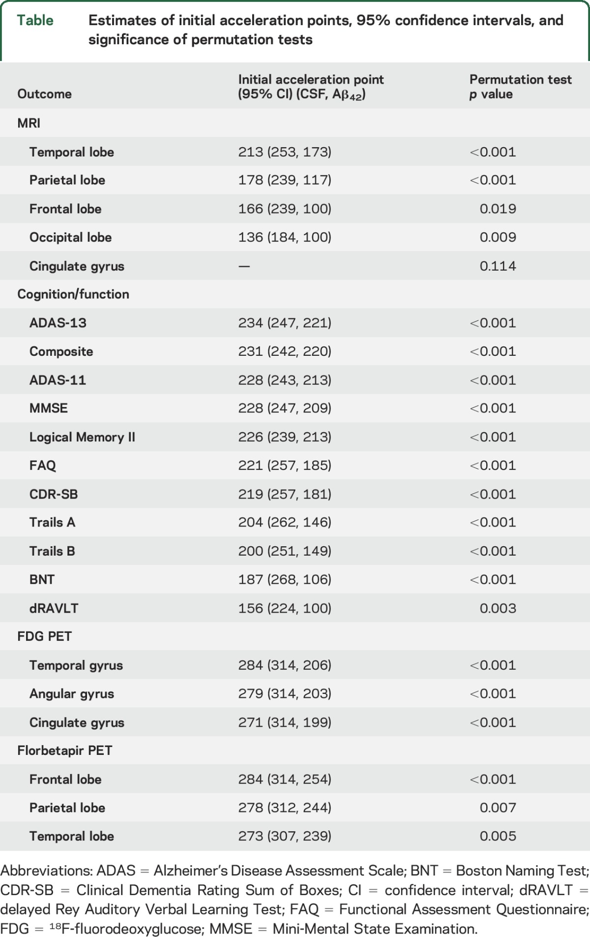 graphic file with name NEUROLOGY2015697896TT1.jpg