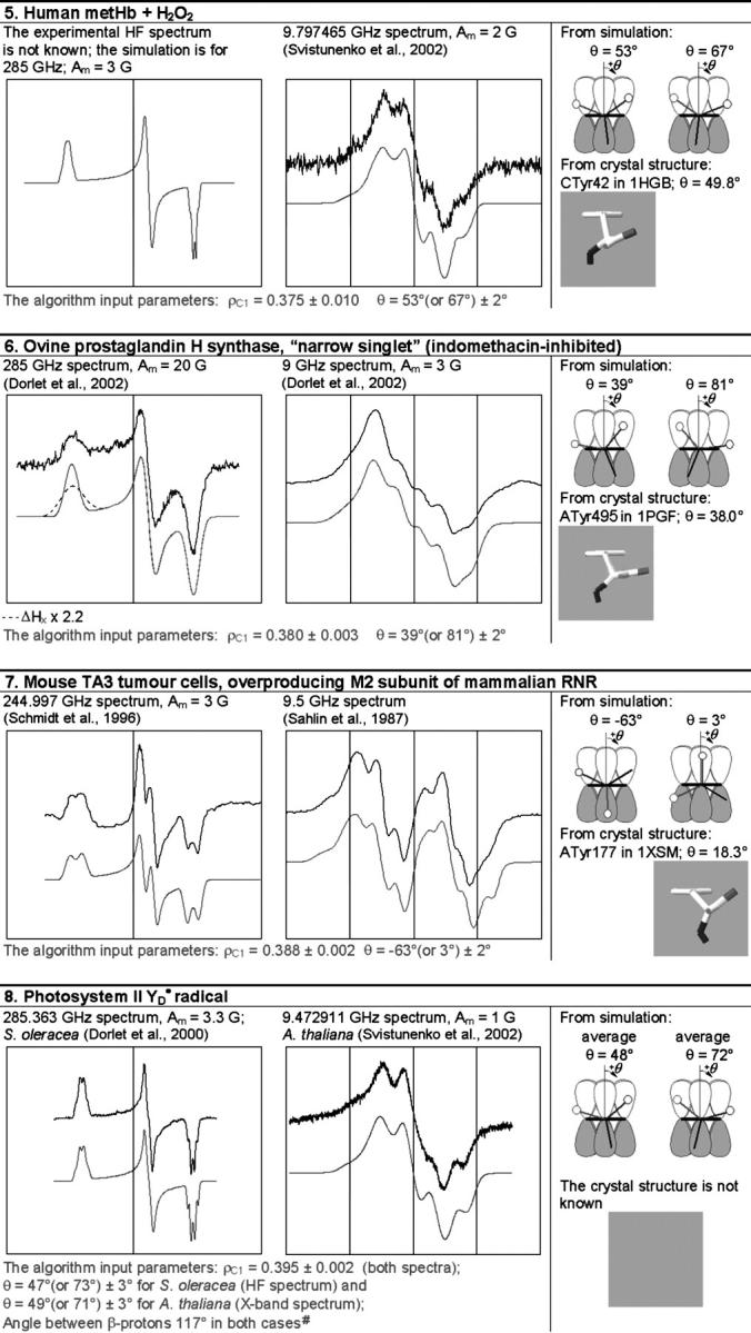 graphic file with name biophysj00041046T01EtoH_HT.jpg