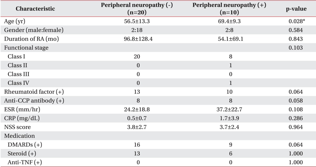 graphic file with name arm-38-249-i002.jpg