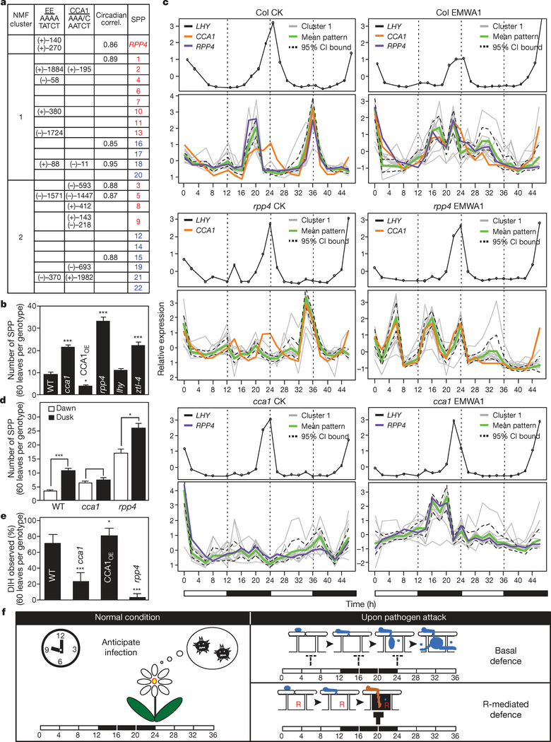 Figure 3 |