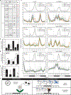 Figure 3 |