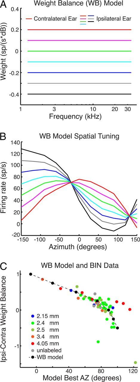 Figure 10.