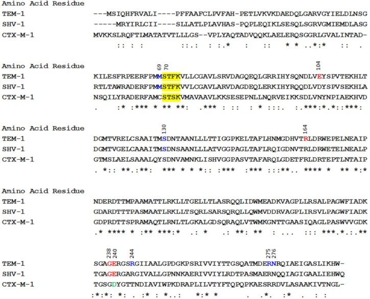 Figure 2.