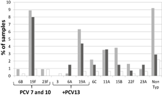 Fig 3