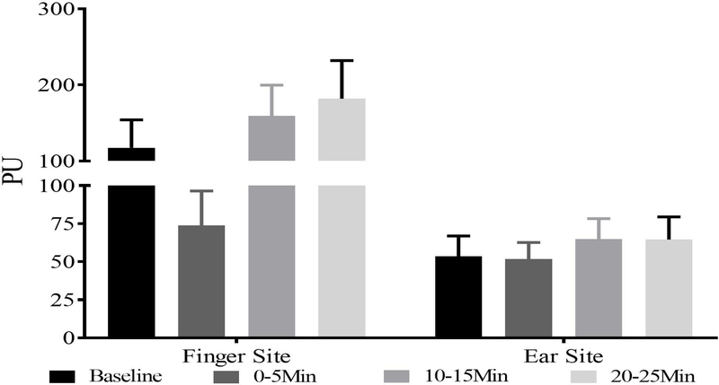 Figure 1: