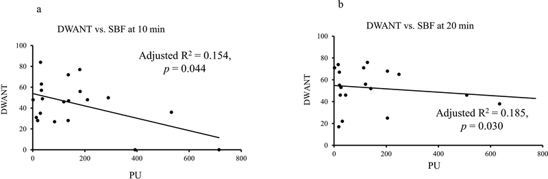 Figure 3: