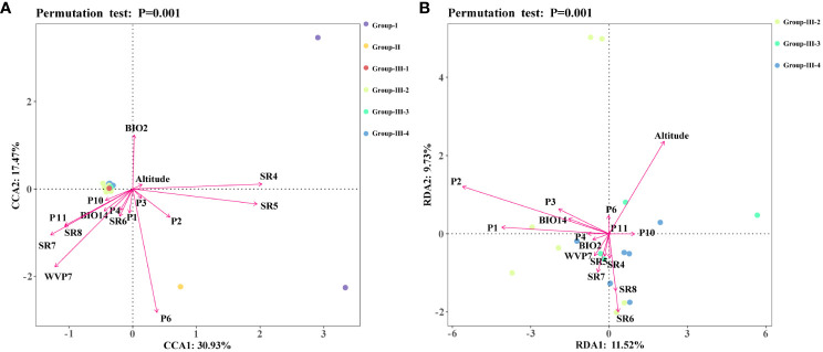 Figure 5