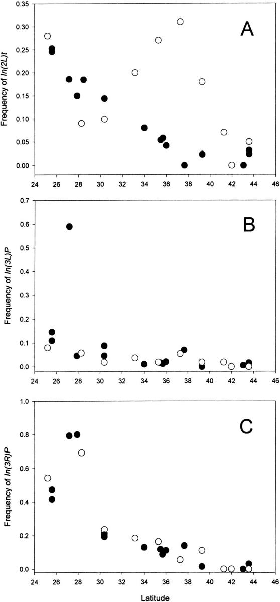 Figure 2.—