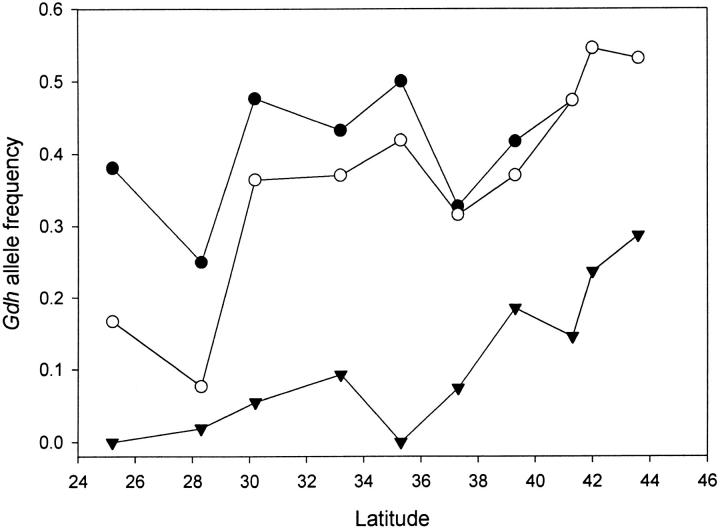 Figure 3.—