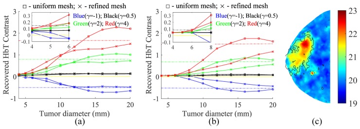 Fig. 7