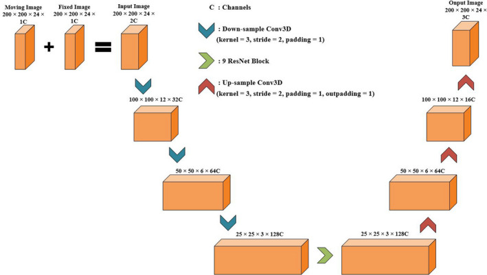 Fig. 2