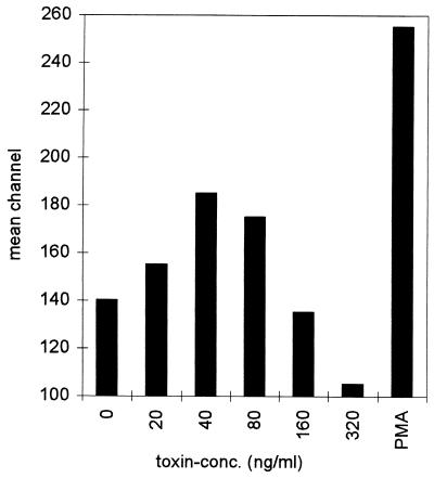 FIG. 7