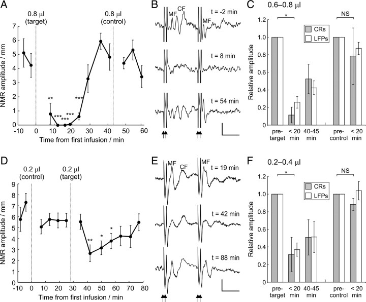 Figure 10.