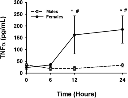 Fig. 9.