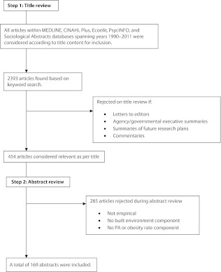 FIGURE 1—