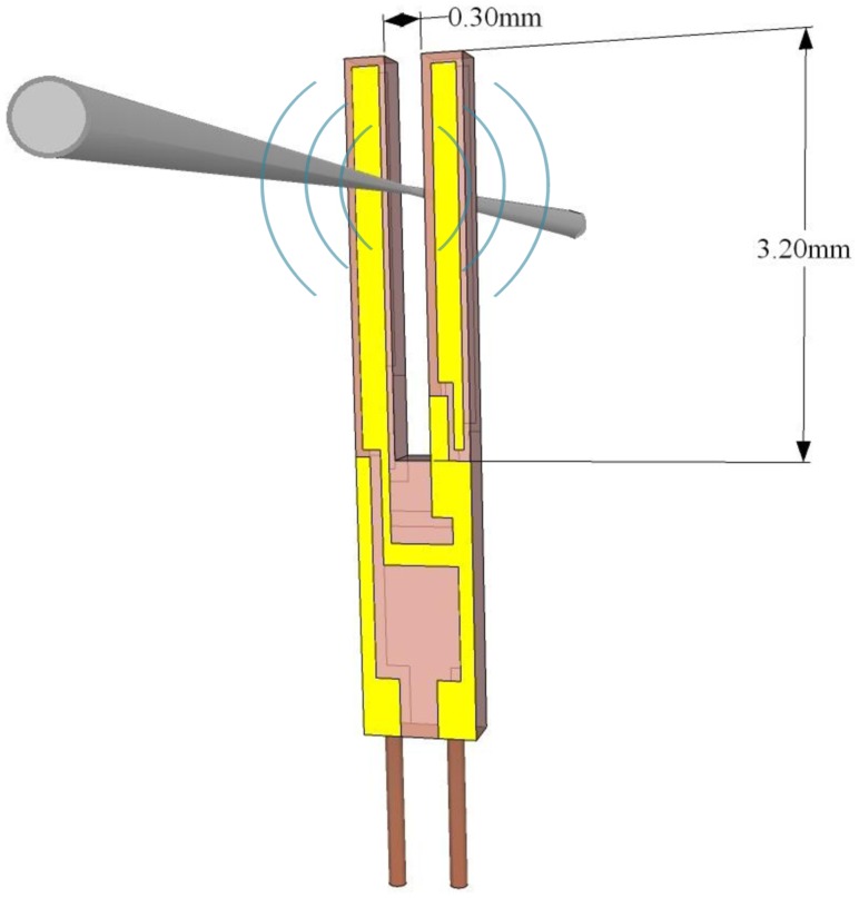 Figure 14.