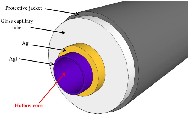 Figure 10.