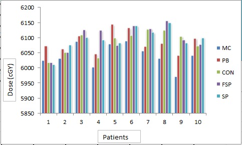 Figure2