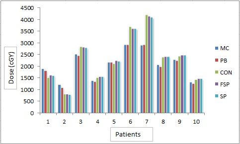 Figure6