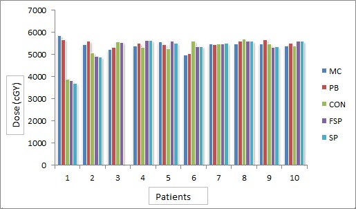 Figure3