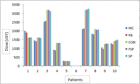 Figure5